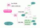당뇨간호(Diabetes Mellitus) 6페이지