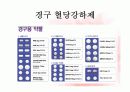 당뇨간호(Diabetes Mellitus) 20페이지