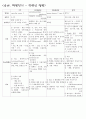 유아기, 학령전기의 전염성질병 정리 1페이지