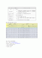 섭식장애와 불안장애 26페이지