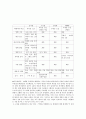 연쇄살인의 이론적 정의와 사례 분석 11페이지
