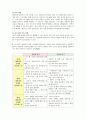 15세, 30세, 45세의 발달 이론과 정서지능 발달 프로그램 7페이지