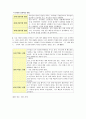 15세, 30세, 45세의 발달 이론과 정서지능 발달 프로그램 10페이지