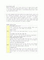15세, 30세, 45세의 발달 이론과 정서지능 발달 프로그램 11페이지