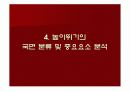 스포츠기술분석]높이뛰기 기술분석 발표자료  15페이지