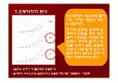 스포츠기술분석]높이뛰기 기술분석 발표자료  20페이지