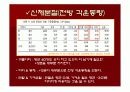스포츠기술분석]높이뛰기 기술분석 발표자료  65페이지