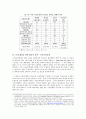 대학 등록금 인상 문제와 정책 15페이지