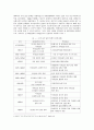 입양의 자격요건 및 절차와 입양관련 정책 및 서비스 3페이지