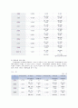입양의 자격요건 및 절차와 입양관련 정책 및 서비스 10페이지