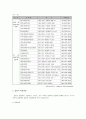 입양의 자격요건 및 절차와 입양관련 정책 및 서비스 13페이지