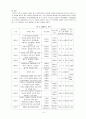 황해남도(黃海南道)의 과거, 현재, 미래 4페이지