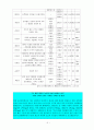 황해남도(黃海南道)의 과거, 현재, 미래 5페이지
