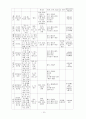 황해남도(黃海南道)의 과거, 현재, 미래 15페이지