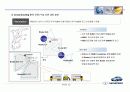 GM대우자동차를 위한 물류합리화 제안서 53페이지