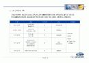 GM대우자동차를 위한 물류합리화 제안서 57페이지
