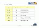 GM대우자동차를 위한 물류합리화 제안서 62페이지