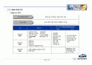 GM대우자동차를 위한 물류합리화 제안서 67페이지
