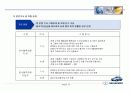 GM대우자동차를 위한 물류합리화 제안서 68페이지