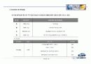 GM대우자동차를 위한 물류합리화 제안서 70페이지