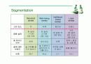 순한소주에 대한 소비자분석과 마케팅방안 19페이지