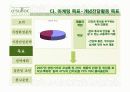 오설록 티하우스 마케팅전략 13페이지