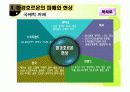 [환경호르몬] 지구촌환경위기 과제- 환경에관한 자료 25페이지