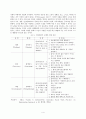 임파워먼트 4페이지