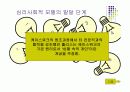 심리사회모델 12페이지