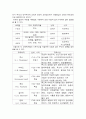 루소의 교육사상 6페이지