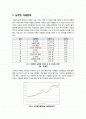 [자살]자살의 정의와 주요 원인 및 유형 , 자살 예방과 치료 및 대처방안, 자살자들의 특징(우울증과 주요 증상) 고찰 2페이지