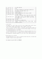 나로호실패에서 보는 우리나라 우주개발 현황 및 대책 4페이지
