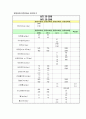 간호영양(3차시) 3페이지