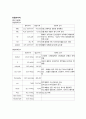신경계중환자실 지주막하출혈 케이스 4페이지