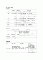 신경계중환자실 지주막하출혈 케이스 5페이지