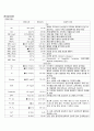 호흡기내과 만성폐쇄성폐질활 COPD 케이스 5페이지