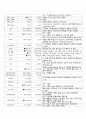 호흡기내과 만성폐쇄성폐질활 COPD 케이스 7페이지