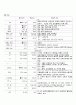 호흡기내과 만성폐쇄성폐질활 COPD 케이스 8페이지