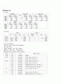 호흡기내과 만성폐쇄성폐질활 COPD 케이스 15페이지