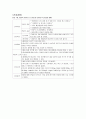 정신과 정신분열병 케이스 연구 11페이지