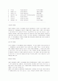 [마케팅, 마케팅전략, 마케팅사례] 마케팅 요점정리(마케팅관리, 마케팅믹스, 마케팅조사, 마케팅전략, 마케팅정보시스템 등) 4페이지