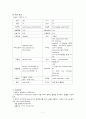 자연기흉, VATH(비디오 흉강경 수술) 7페이지