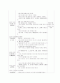 일일실습일지 4페이지