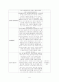 Appenditis 외과 케이스 4페이지
