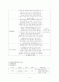 Appenditis 외과 케이스 5페이지