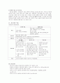Appenditis 외과 케이스 8페이지