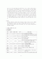 Lt. distal radius fx 5페이지
