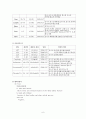 Lt. distal radius fx 6페이지