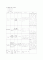 CHF(congestive heart failure) 울혈성 심부전증 11페이지