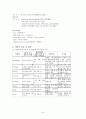 내과 케이스 욕창 (sore) 6페이지